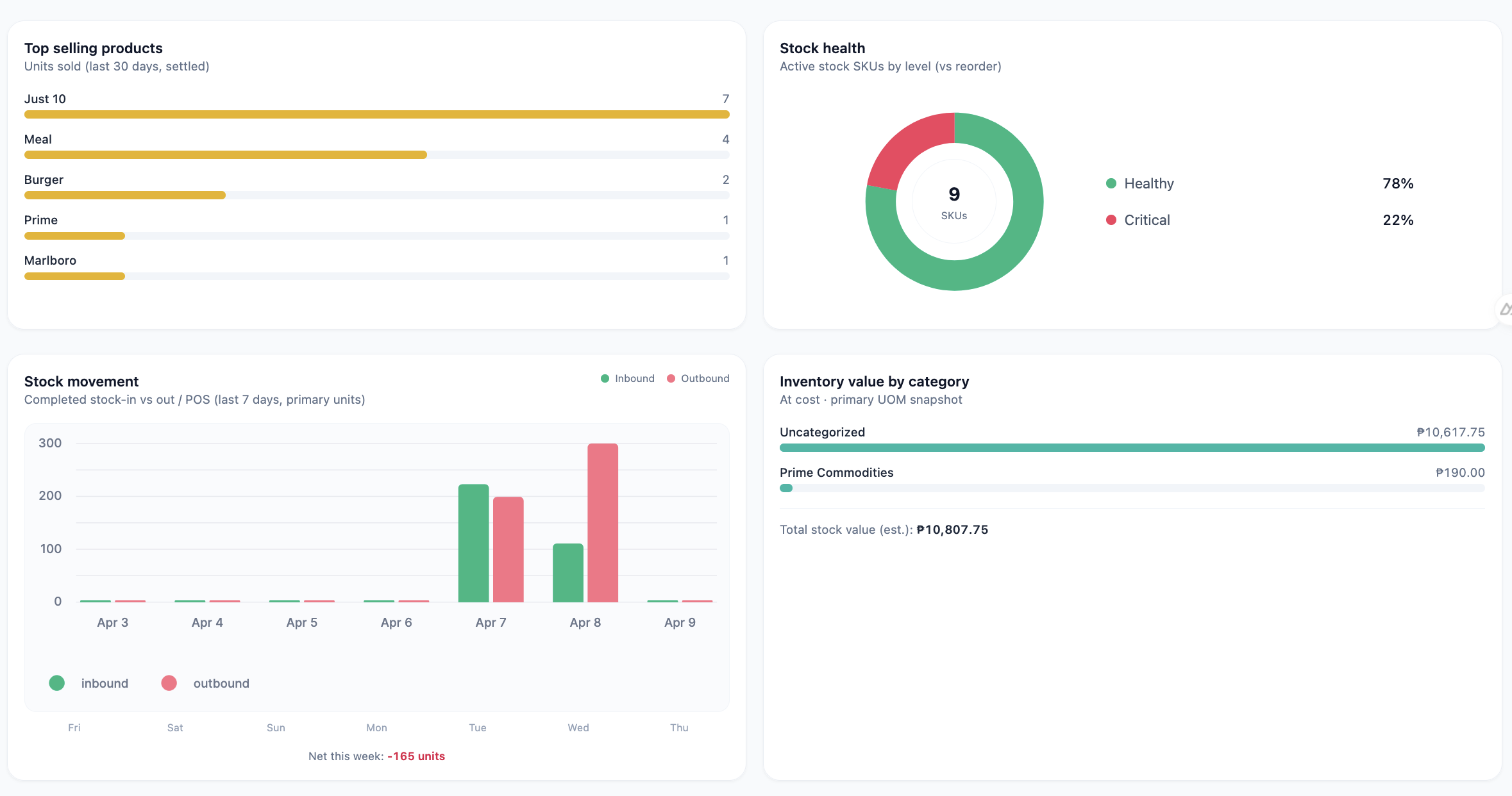 Analytics & Reporting